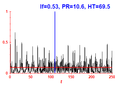 Survival probability